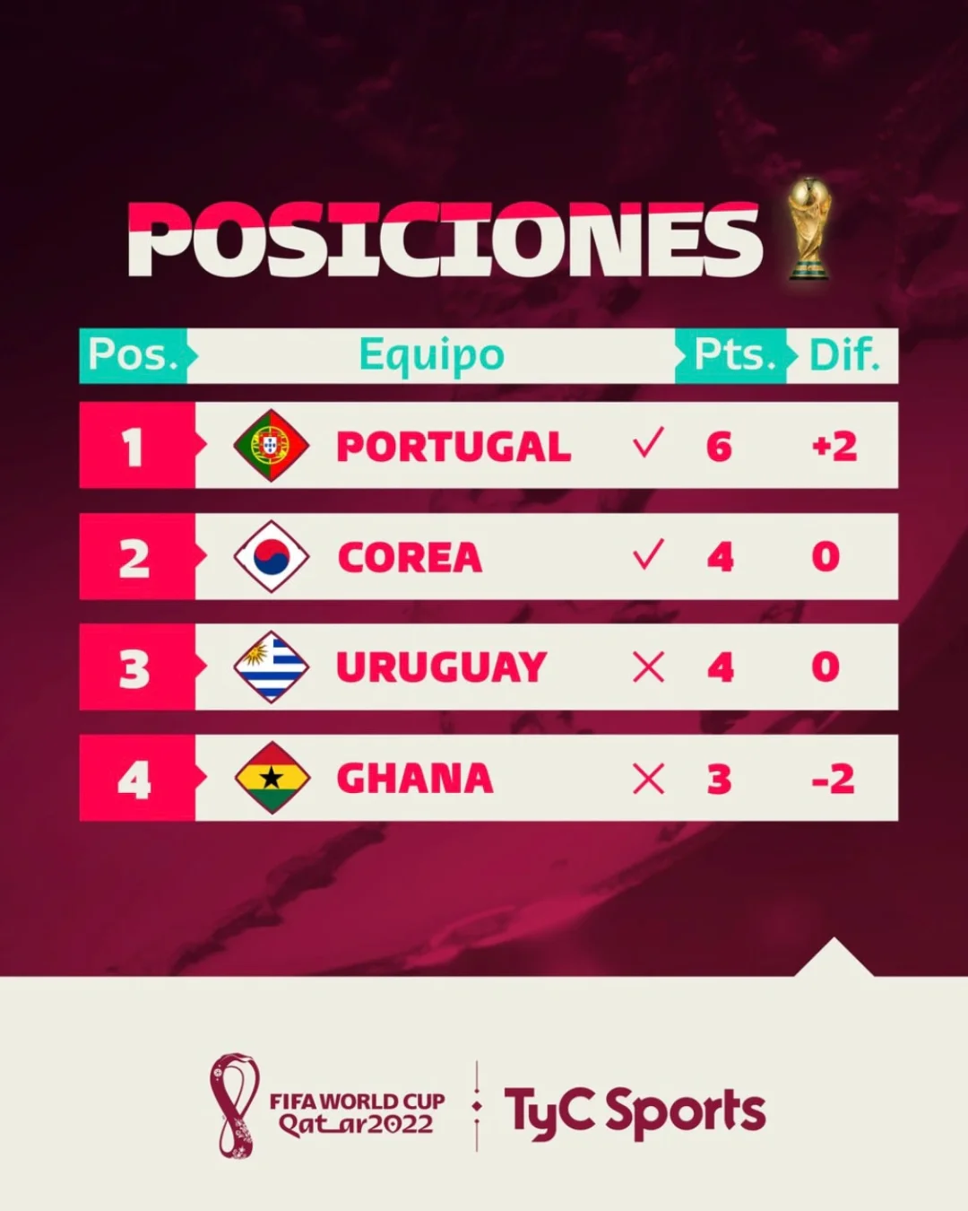 荷兰-逆转乌拉圭，晋级形势明朗的简单介绍