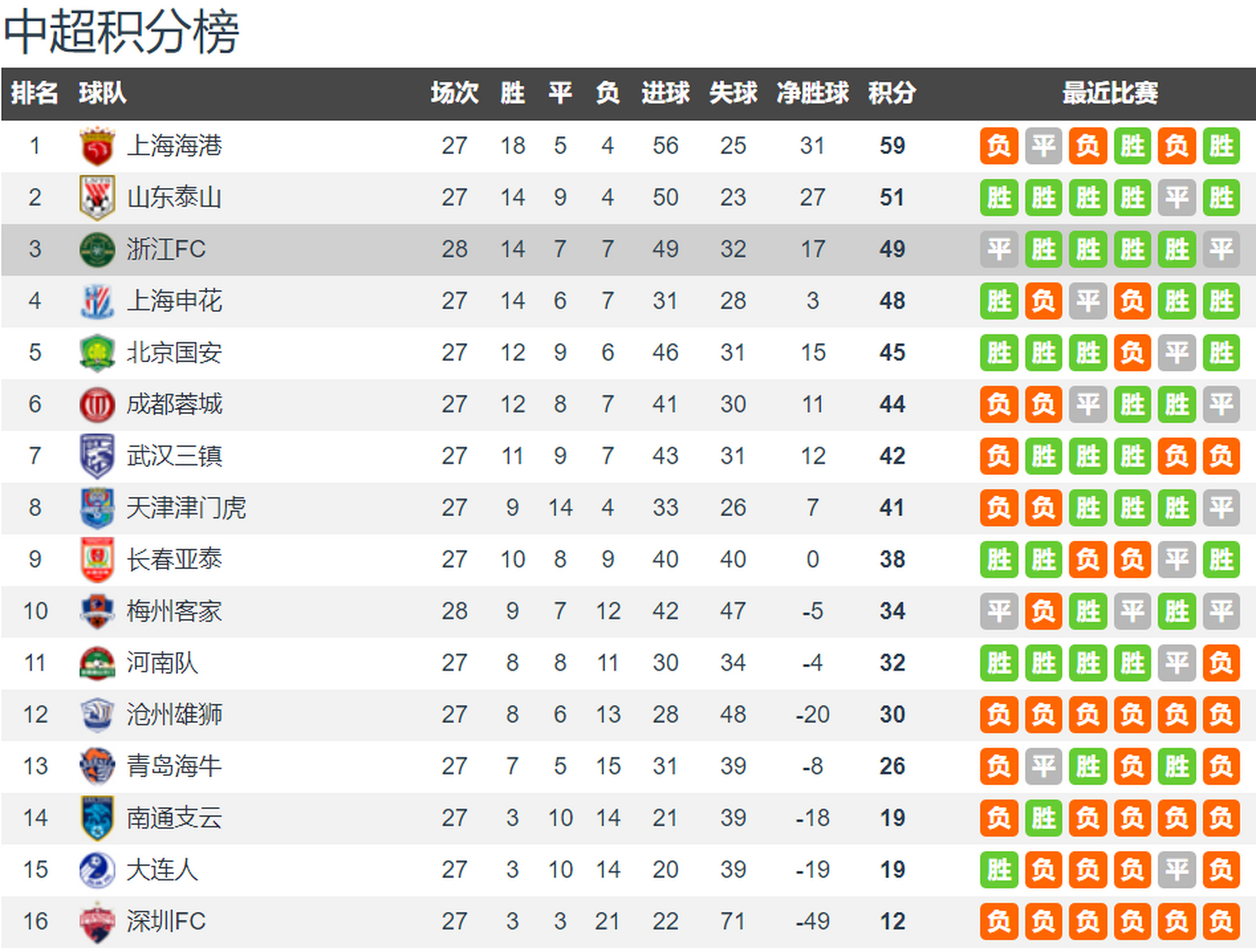 包含国安主场豪取胜利，逆袭击败对手继续领跑积分榜的词条