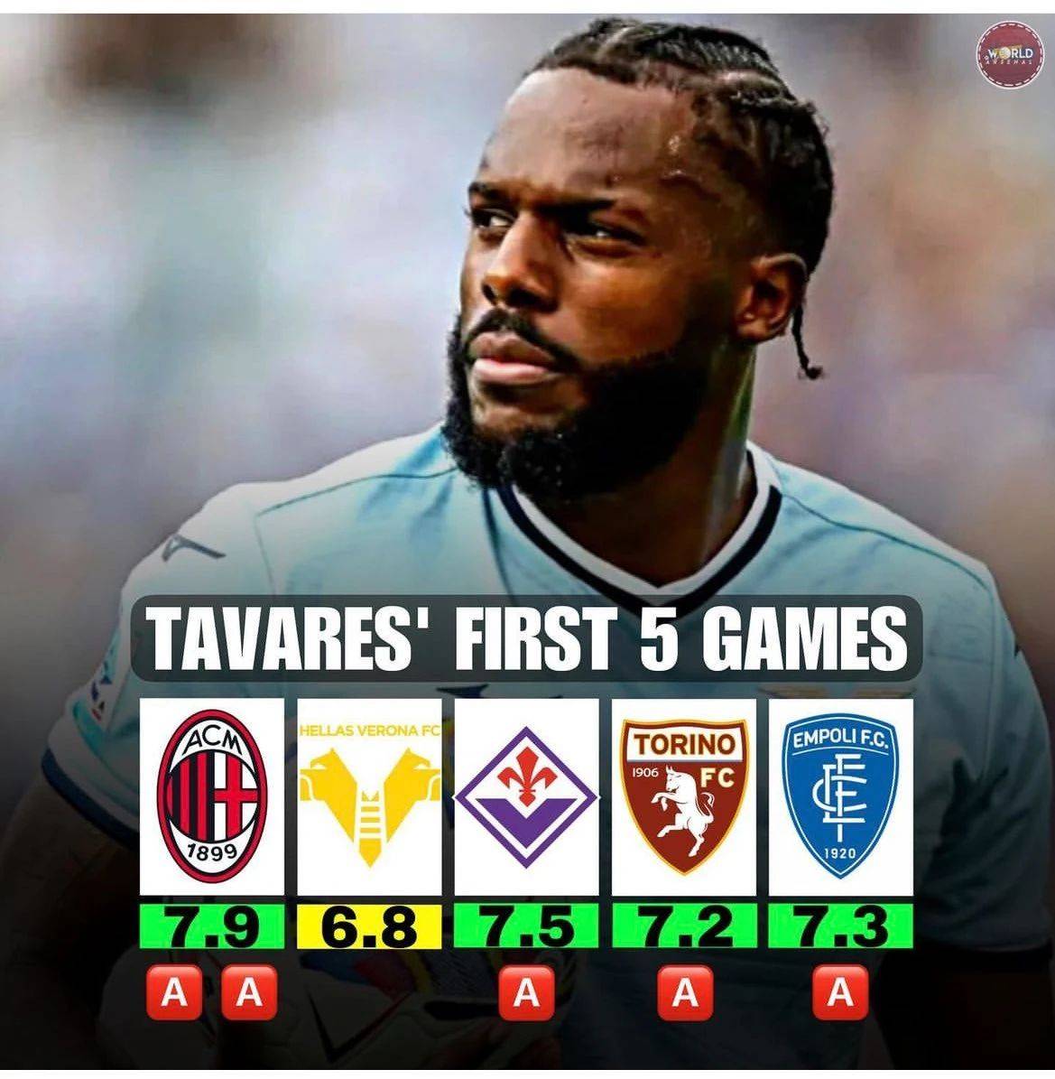 拉齐奥主场取胜，成为冠军有力竞争者