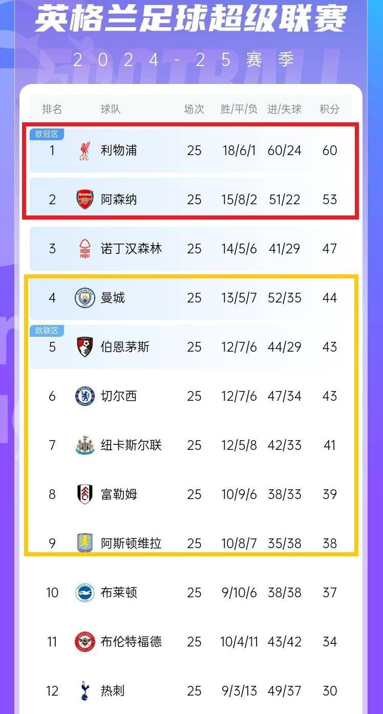 曼联客场遭惨败，积分榜下滑的简单介绍