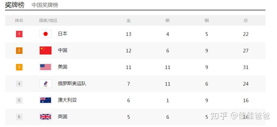 PG电子试玩-浙江队表现不俗，稳居榜首位置的简单介绍