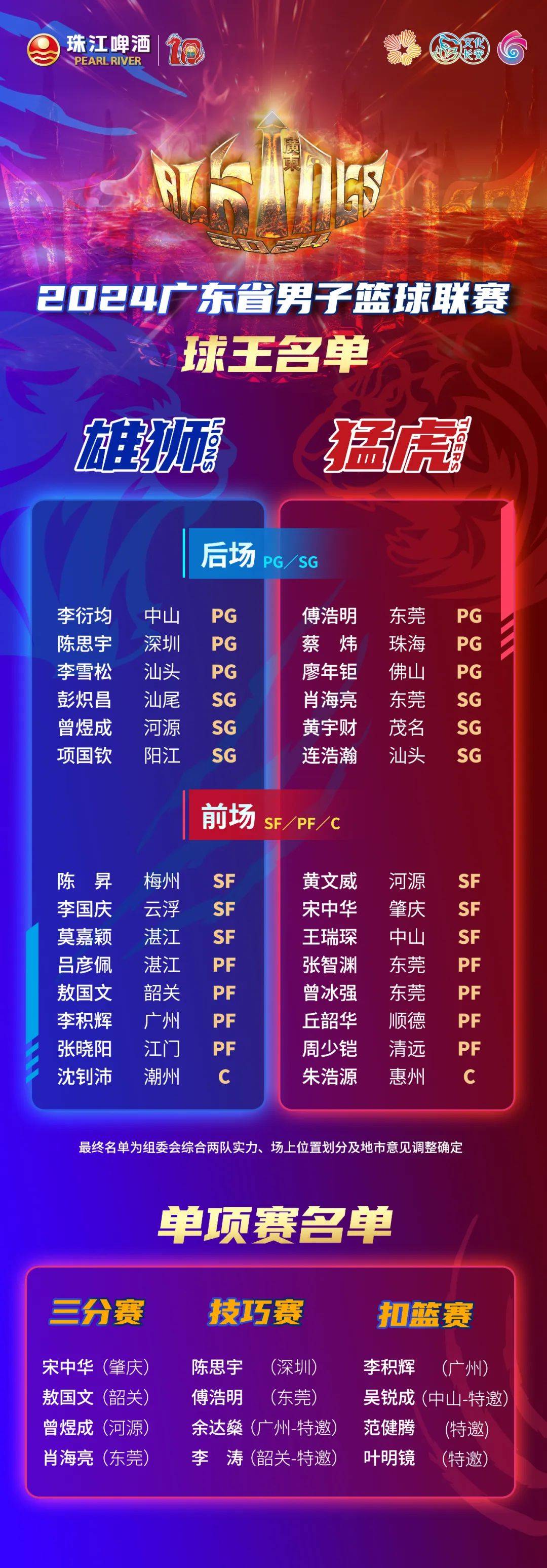 PG电子试玩官网-篮球队伍实力对等竞争激烈