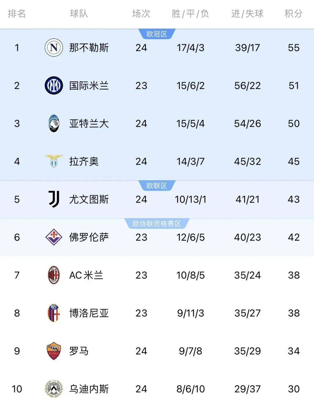 PG中国官网-热那亚客场战平博洛尼亚，积分榜略显颓势的简单介绍