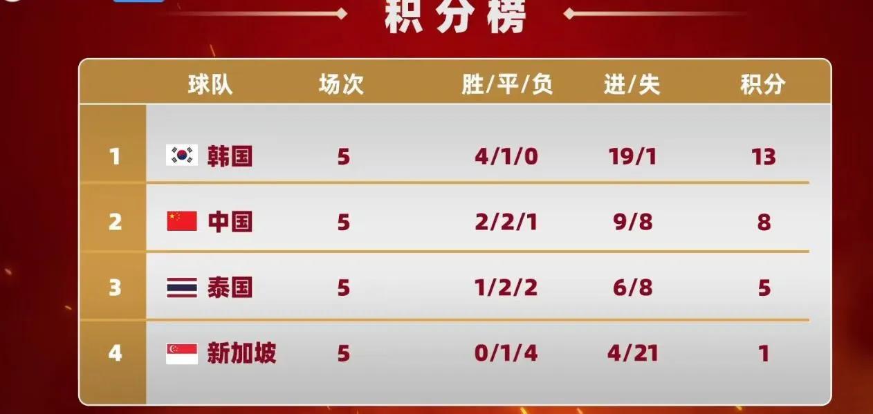 拉脱维亚队险胜对手，晋级希望几乎破灭