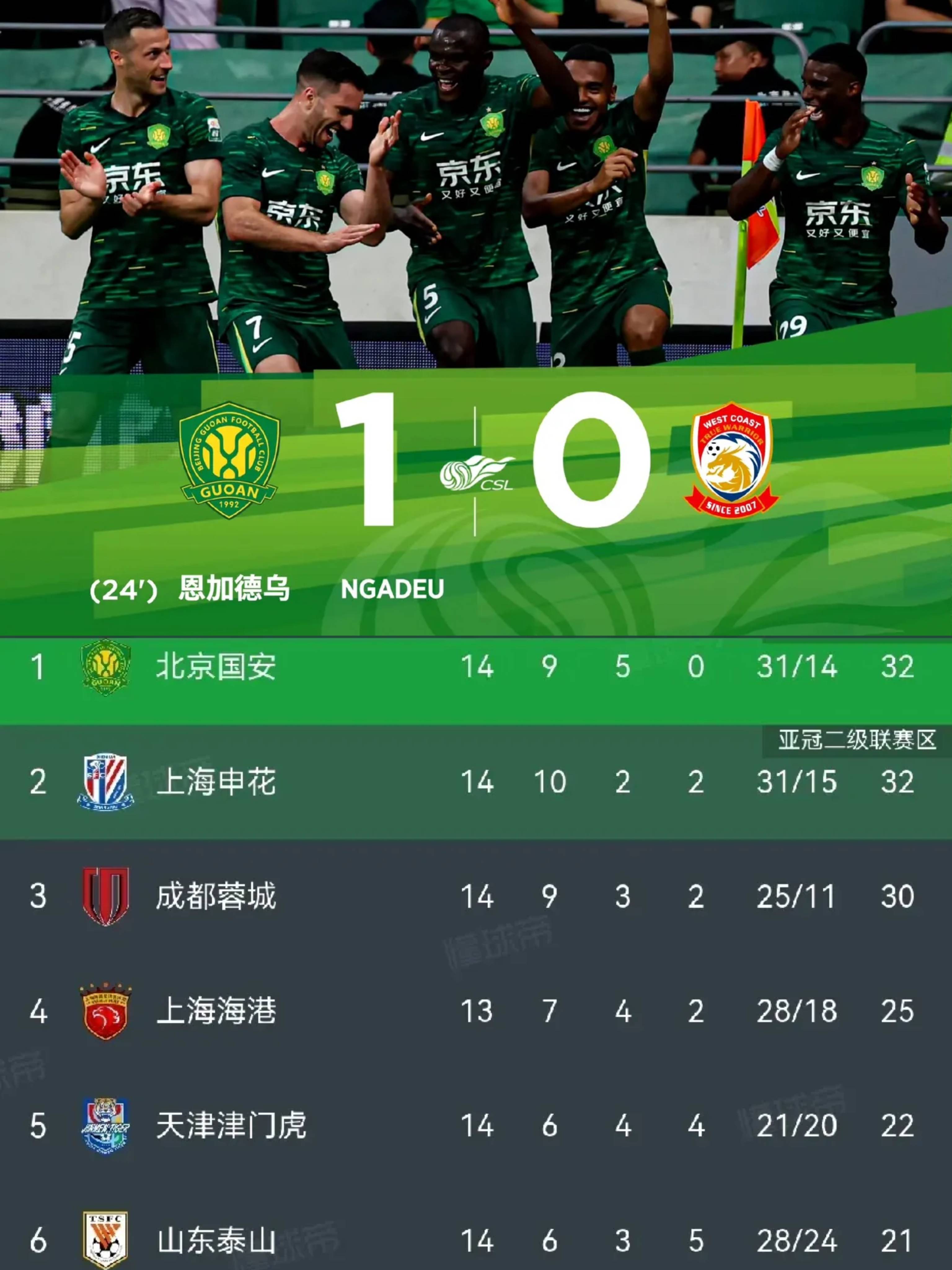 PG Soft Gaming-国安客场大胜泰达，联赛排名再次上升