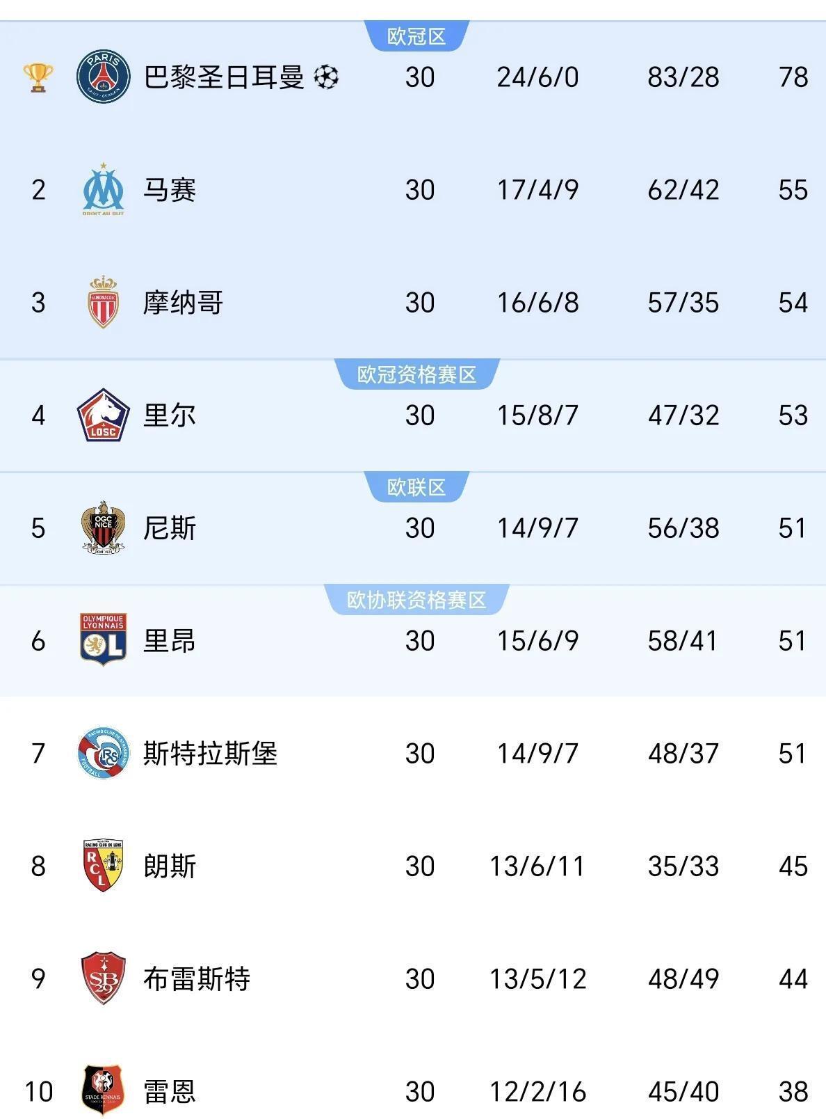 PG电子试玩-巴黎主场大胜尼斯，领先积分榜第二名分