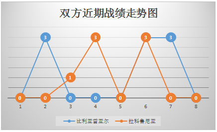 关于紧咬积分榜！比利亚雷亚尔紧随其后的信息