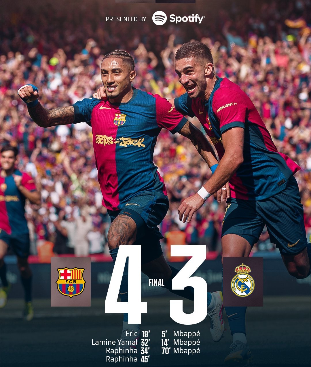 巴萨遗憾失败，西甲劲旅遭受夺冠压力